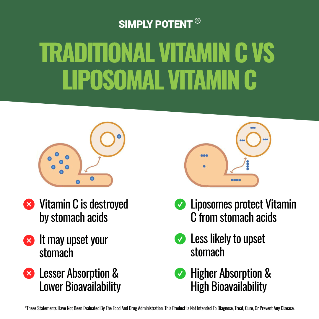 Health Benefits of Simply Potent Liposomal Vitamin C