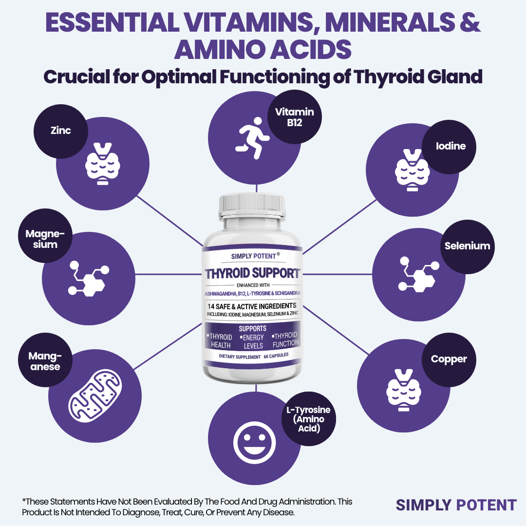 Simply Potent Thyroid Support Natural, Safe and Effective Herbs