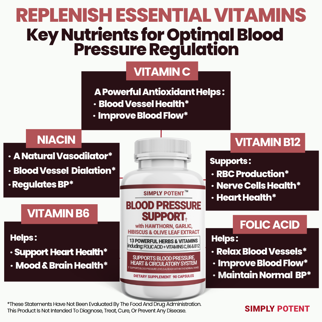 Key nutrients for optimal blood pressure regulation