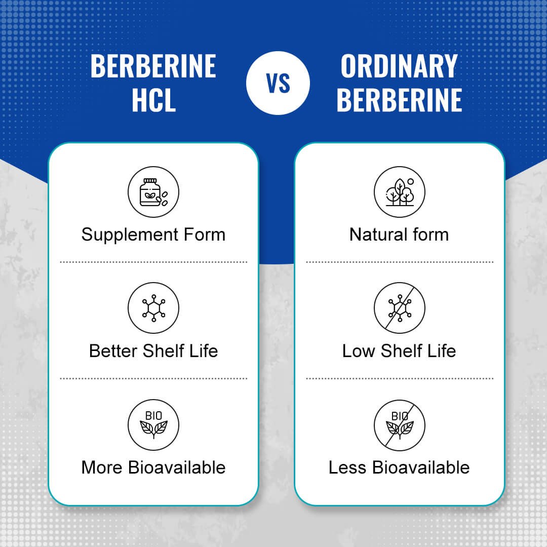 Berberine
