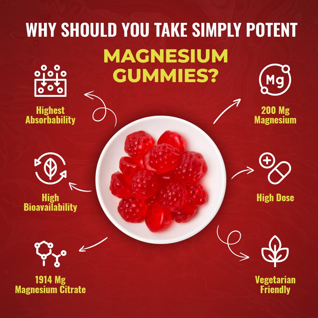 Magnesium Citrate Gummies