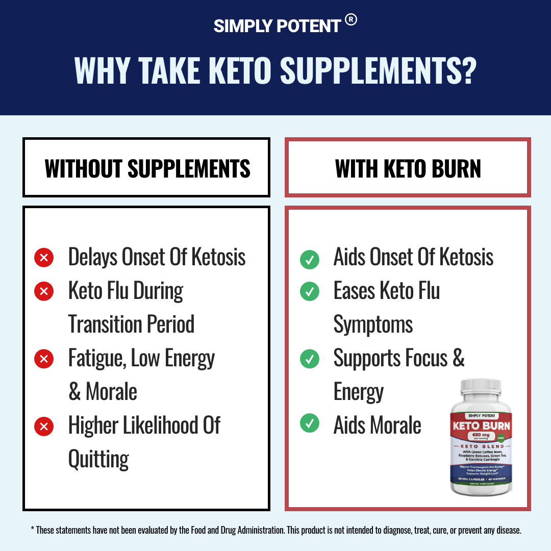 Keto Blend - Simply potent keto diet pills & supplement to burn fat & lose weight